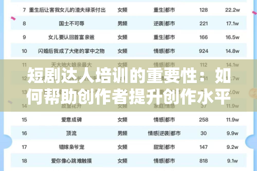 短剧达人培训的重要性：如何帮助创作者提升创作水平？