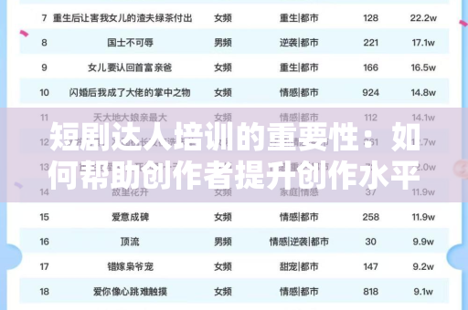 短剧达人培训的重要性：如何帮助创作者提升创作水平？