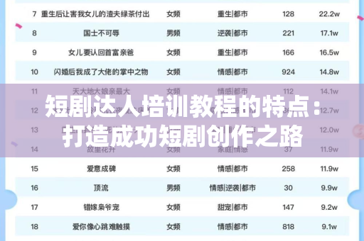 短剧达人培训教程的特点：打造成功短剧创作之路