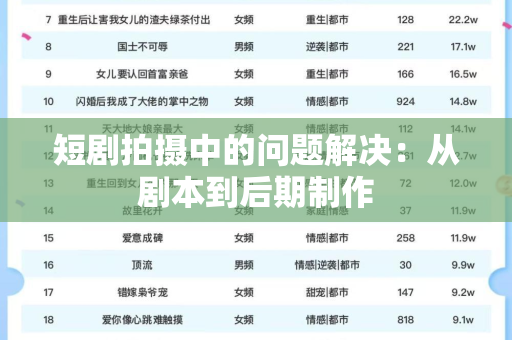 短剧拍摄中的问题解决：从剧本到后期制作