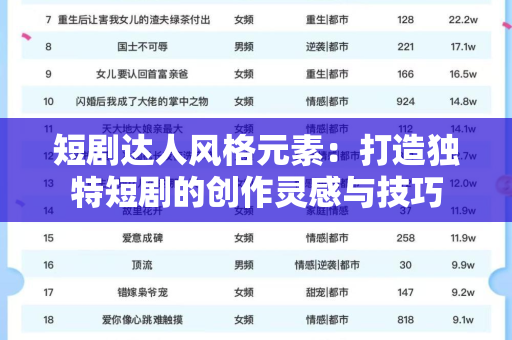 短剧达人风格元素：打造独特短剧的创作灵感与技巧