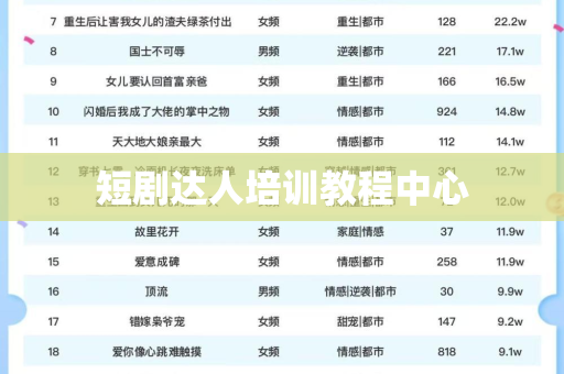 短剧达人培训教程中心