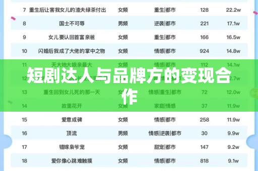 短剧达人与品牌方的变现合作