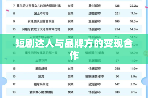 短剧达人与品牌方的变现合作
