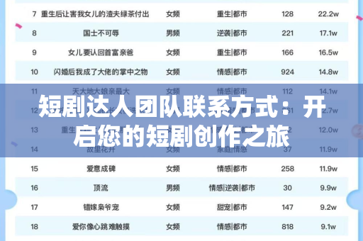 短剧达人团队联系方式：开启您的短剧创作之旅