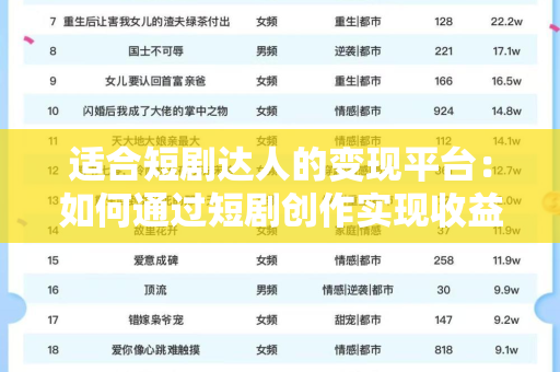 适合短剧达人的变现平台：如何通过短剧创作实现收益？