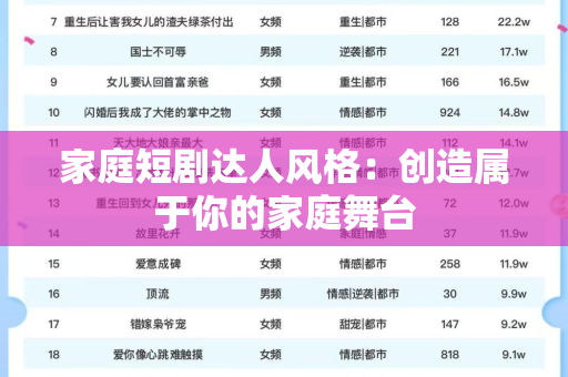 家庭短剧达人风格：创造属于你的家庭舞台