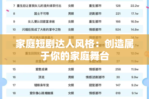 家庭短剧达人风格：创造属于你的家庭舞台