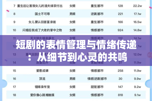 短剧的表情管理与情绪传递：从细节到心灵的共鸣