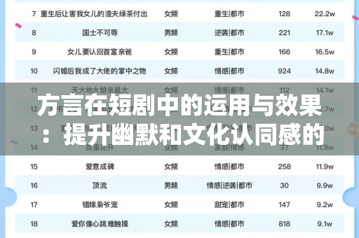 方言在短剧中的运用与效果：提升幽默和文化认同感的关键