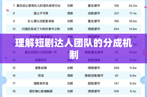 理解短剧达人团队的分成机制