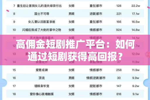 高佣金短剧推广平台：如何通过短剧获得高回报？