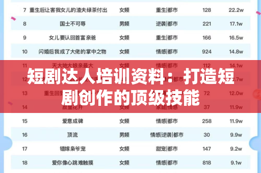 短剧达人培训资料：打造短剧创作的顶级技能