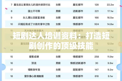 短剧达人培训资料：打造短剧创作的顶级技能