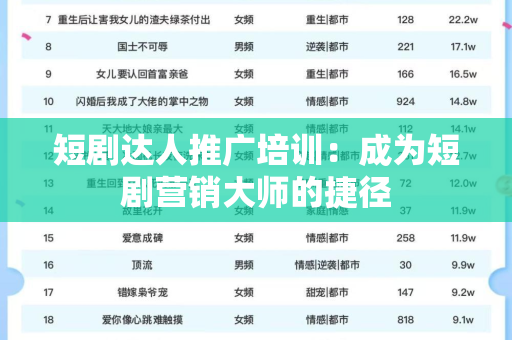 短剧达人推广培训：成为短剧营销大师的捷径
