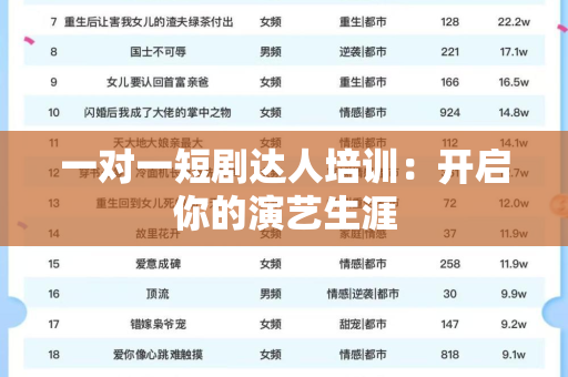 一对一短剧达人培训：开启你的演艺生涯