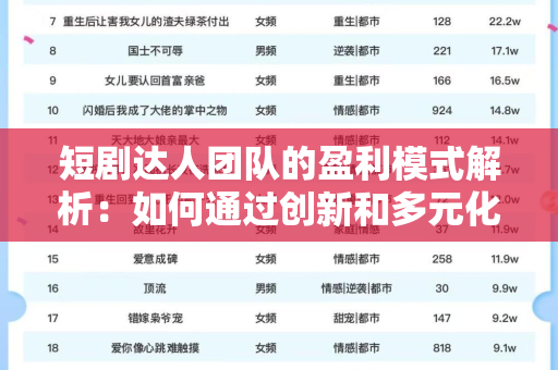 短剧达人团队的盈利模式解析：如何通过创新和多元化创收？