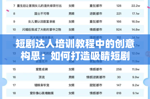 短剧达人培训教程中的创意构思：如何打造吸睛短剧