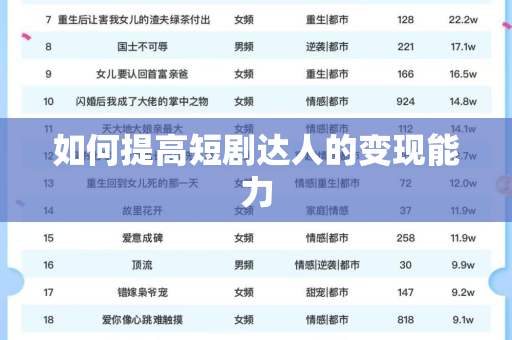 如何提高短剧达人的变现能力