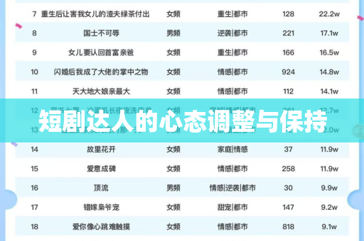 短剧达人的心态调整与保持