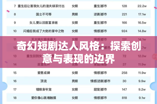 奇幻短剧达人风格：探索创意与表现的边界