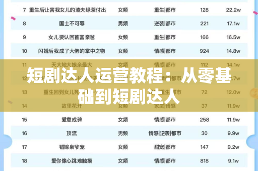 短剧达人运营教程：从零基础到短剧达人