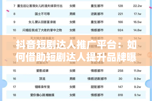 抖音短剧达人推广平台：如何借助短剧达人提升品牌曝光与销量