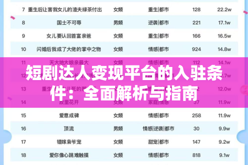 短剧达人变现平台的入驻条件：全面解析与指南