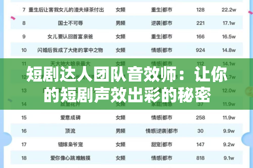短剧达人团队音效师：让你的短剧声效出彩的秘密