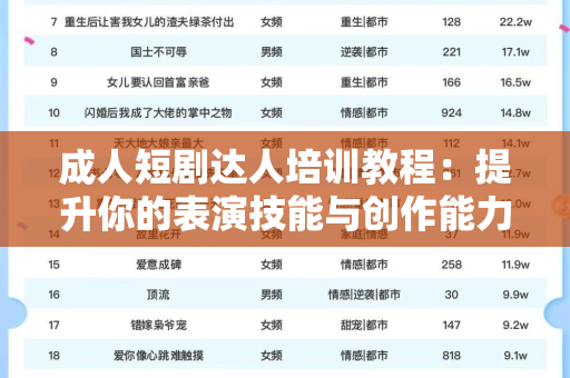 成人短剧达人培训教程：提升你的表演技能与创作能力