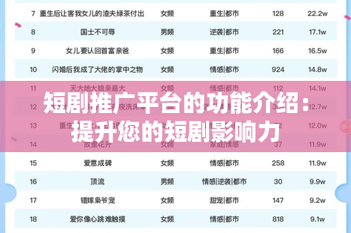 短剧推广平台的功能介绍：提升您的短剧影响力
