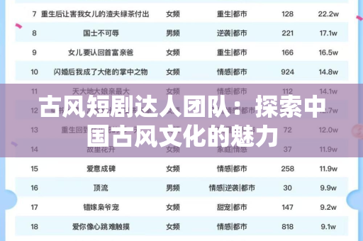 古风短剧达人团队：探索中国古风文化的魅力