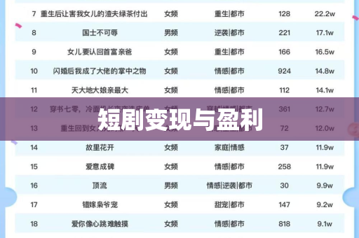 短剧变现与盈利