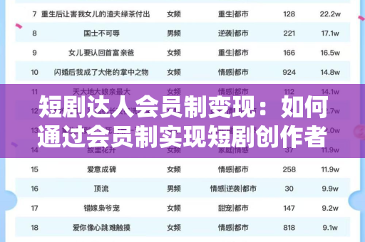 短剧达人会员制变现：如何通过会员制实现短剧创作者的盈利？