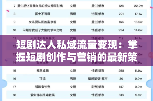 短剧达人私域流量变现：掌握短剧创作与营销的最新策略