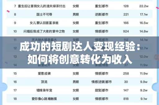 成功的短剧达人变现经验：如何将创意转化为收入