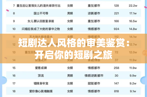 短剧达人风格的审美鉴赏：开启你的短剧之旅