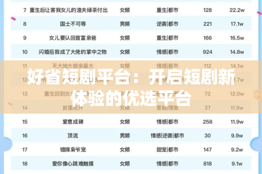 好省短剧平台：开启短剧新体验的优选平台