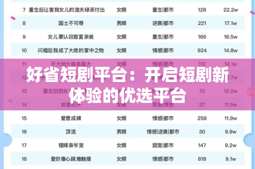 好省短剧平台：开启短剧新体验的优选平台