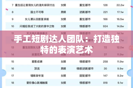手工短剧达人团队：打造独特的表演艺术